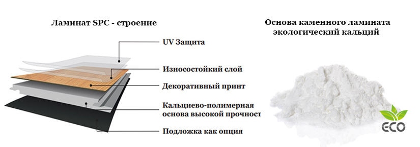 osnova kamennogo laminata